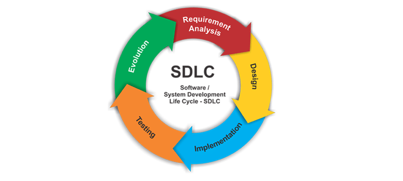 What is SDLC (Software Development Life Cycle)