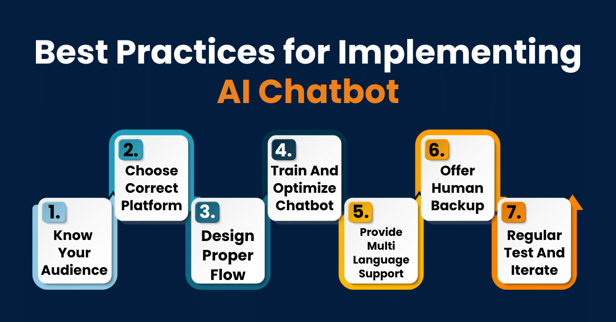 Best Practices for Implementing AI Chatbot
