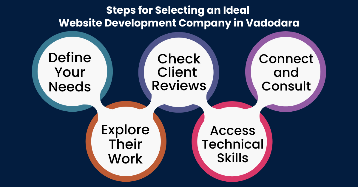 Steps for selecting website development company in Vadodara